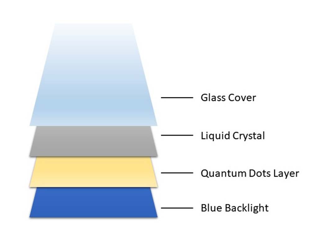 Bifaの次世代QLEDディスプレイソリューションを発見